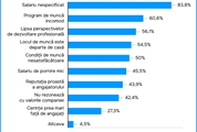 Ce îi deranjează cel mai mult pe moldoveni atunci când caută de muncă? Răspunsurile candidaților